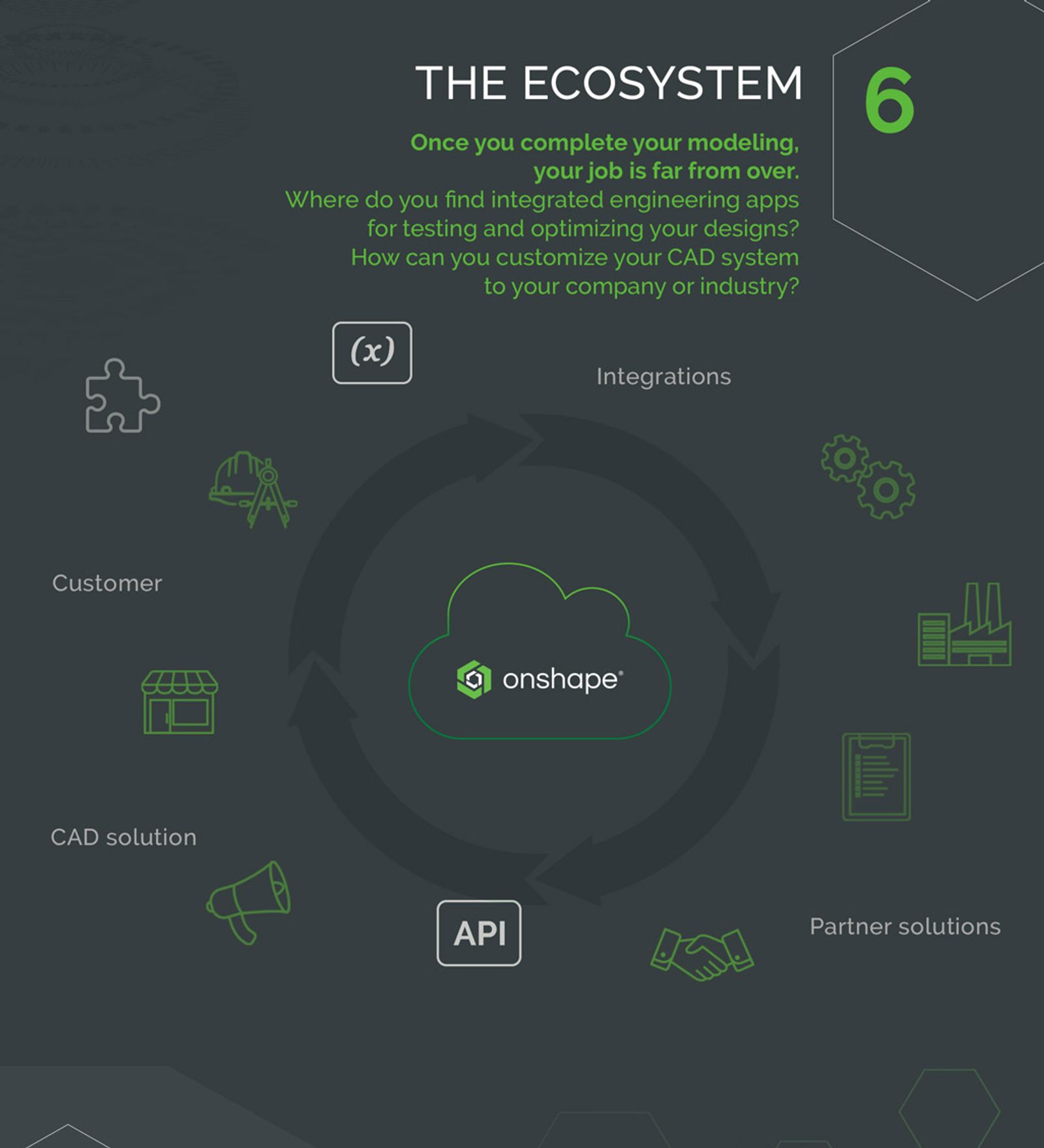 The Ecosystem