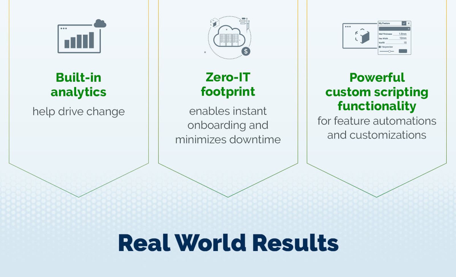 Onshape offers features like built in analytics, zero it footprint, and powerful custom scripting