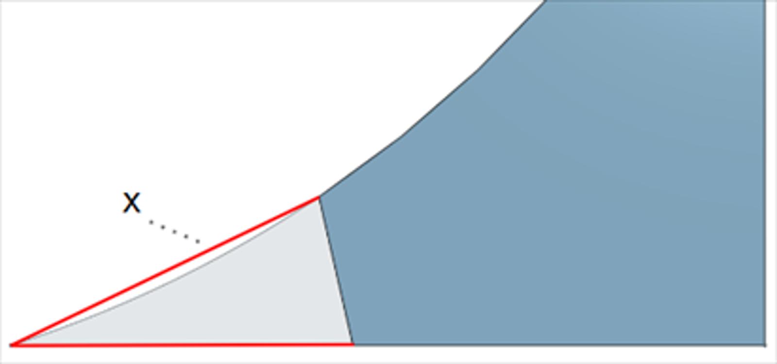Onshape GUI showing a close-up of a chamfer use case.