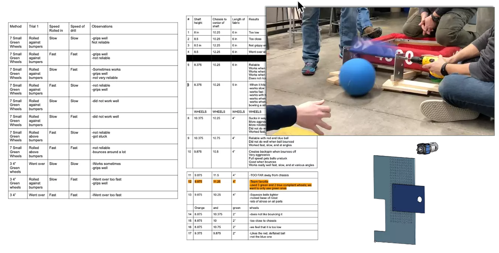 Data collected by students.