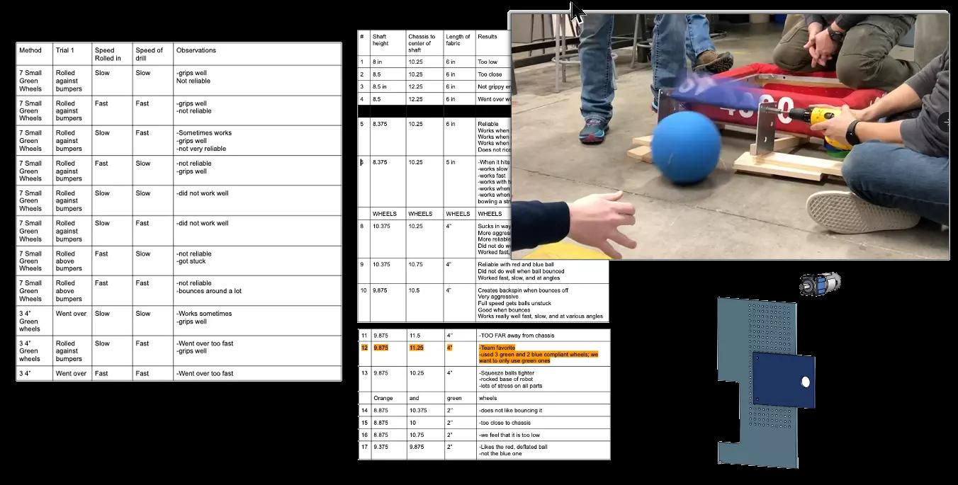 Data collected by students.