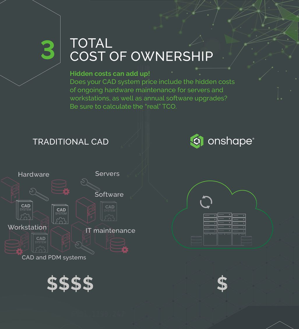 Total Cost of Ownership