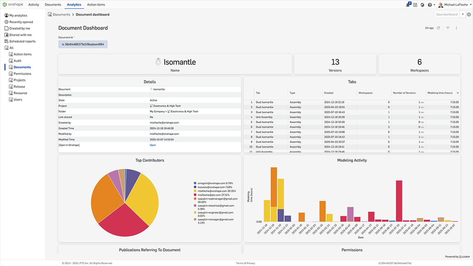 Onshape GUI showing the Analytic’s Document Dashboard for a 3D CAD model.