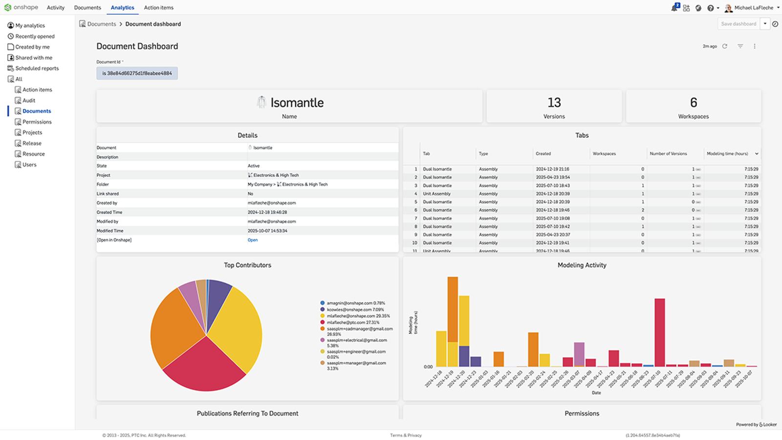 Onshape GUI showing the Analytic’s Document Dashboard for a 3D CAD model.