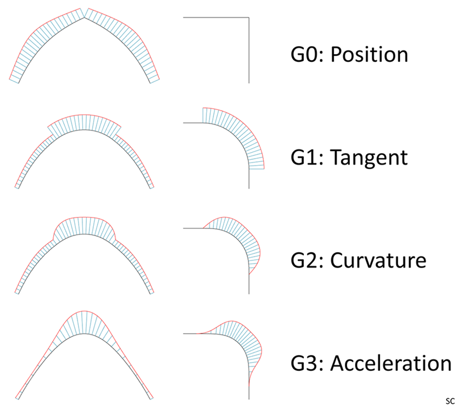 curvature surface analysis