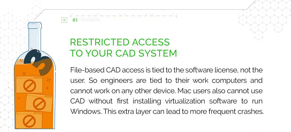 a bottle with the words `` restricted access to your cad system '' written on it .