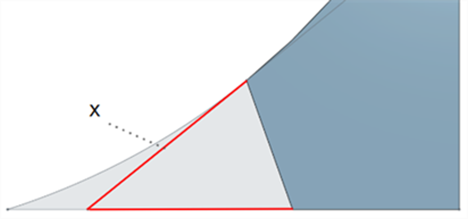 Onshape GUI showing a closeup of a tangent measures distances from the tangent intersection.