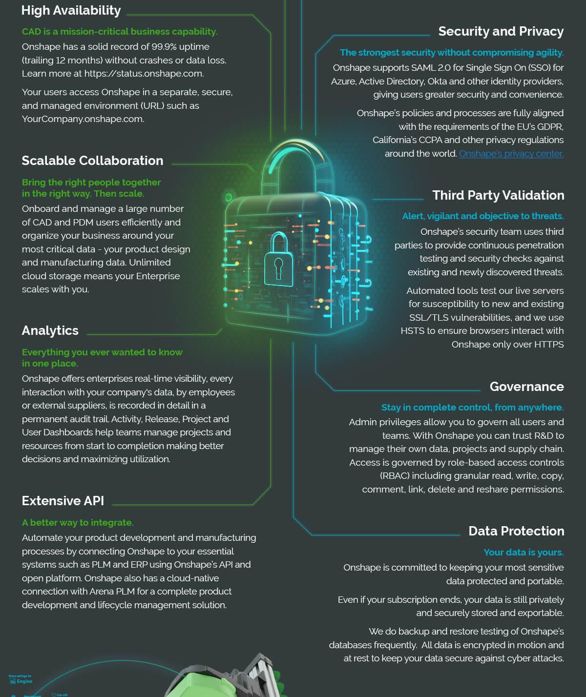 list of everything Onshape offers to Enterprises