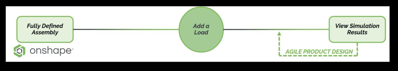 How Onshape Simulation Simplifies Workflows