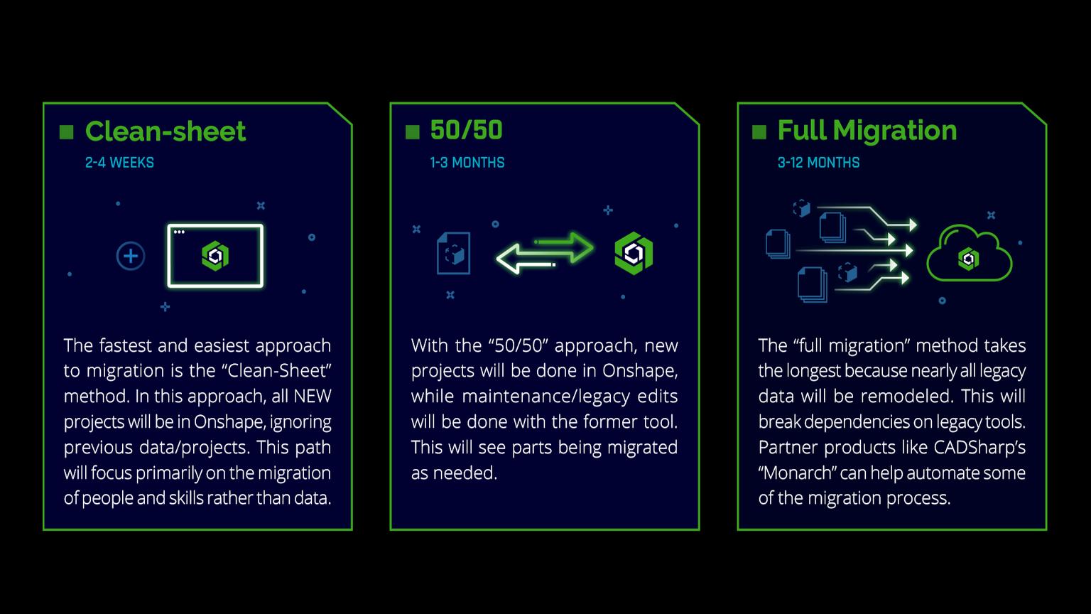 CAD Migration Strategies: SOLIDWORKS to Onshape