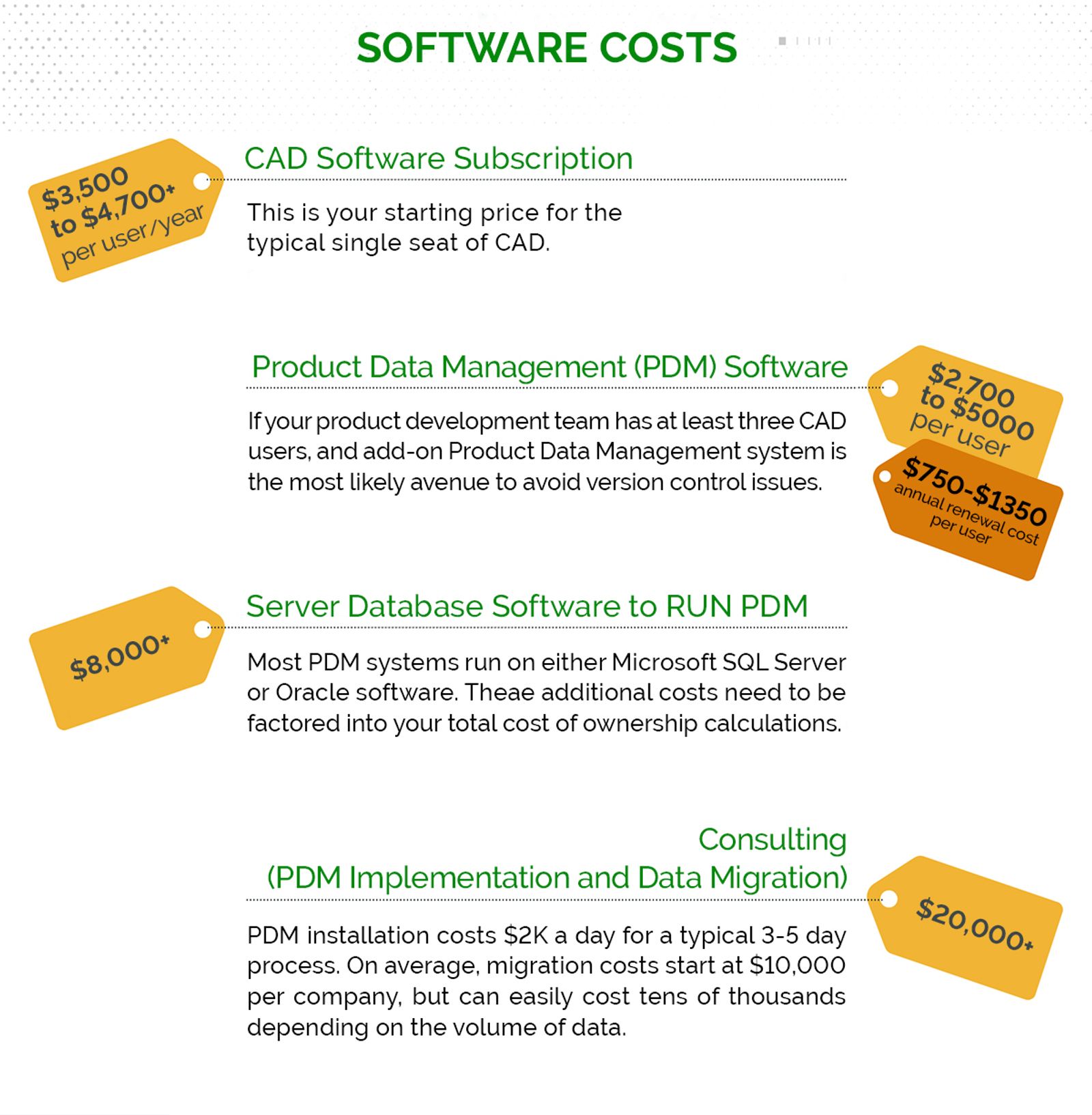 A list of associated software costs with CAD