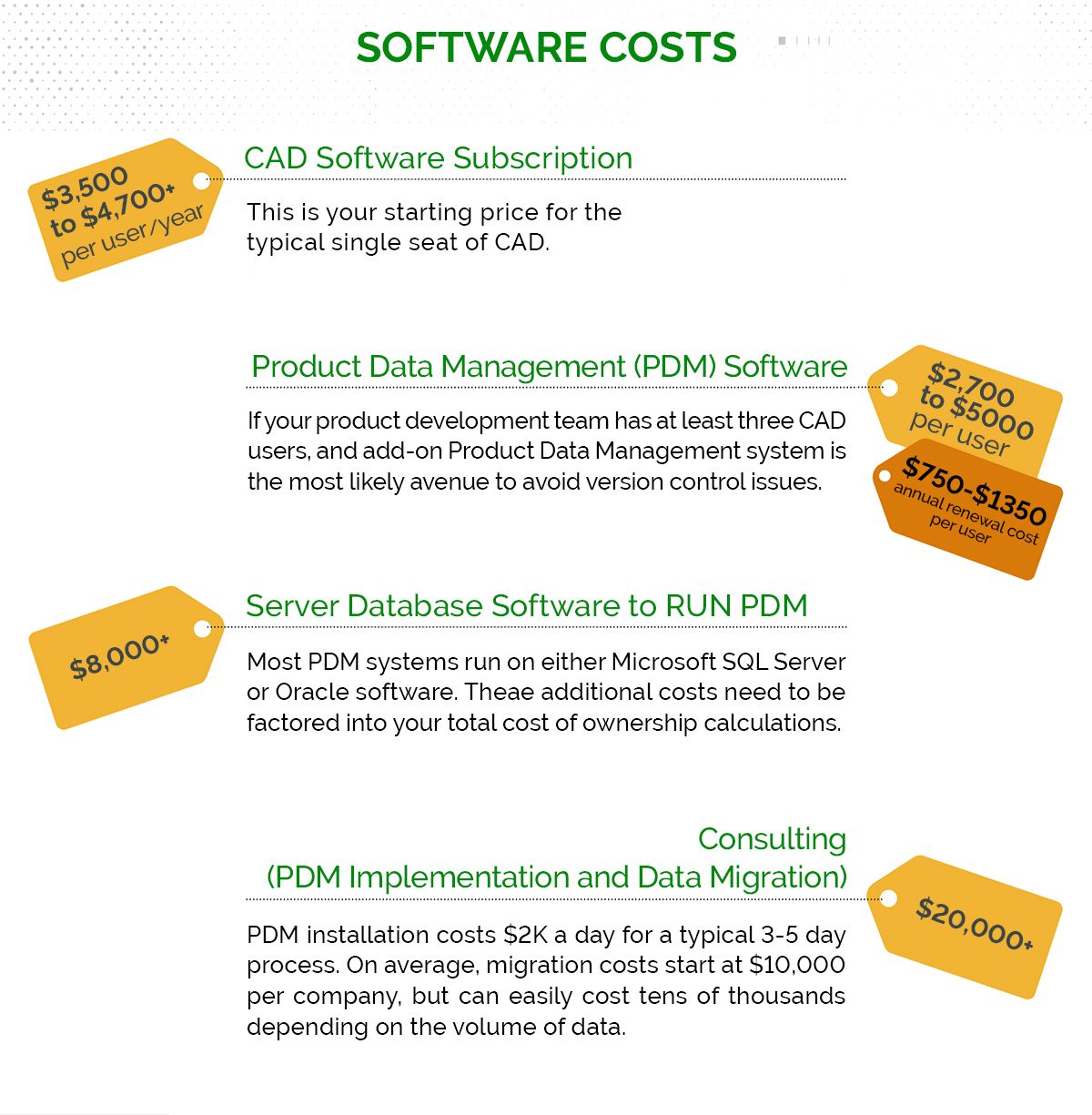 A list of associated software costs with CAD
