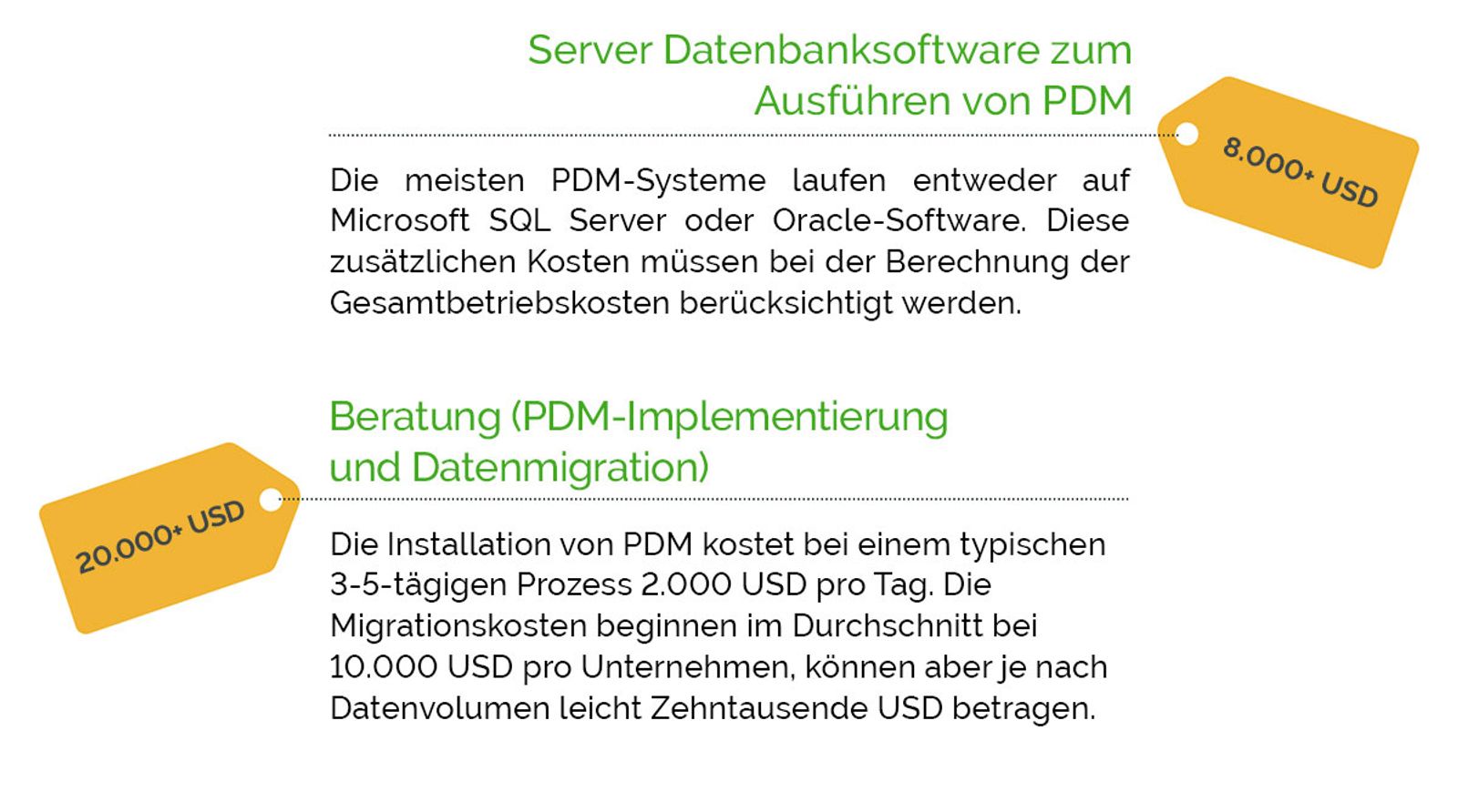 a white background with yellow price tags