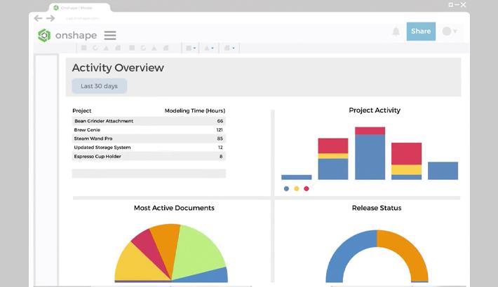 Illustration showing the activity overview in Onshape.