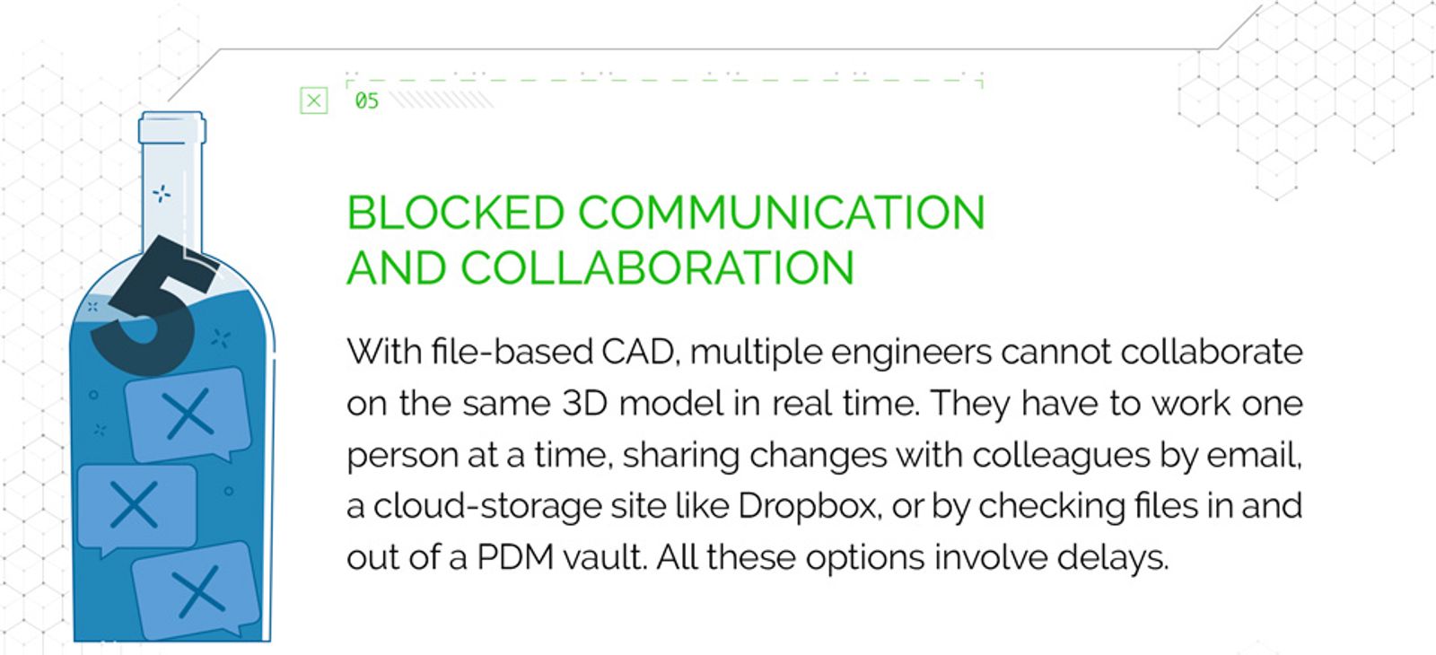 blocking communication and collaboration with file-based cad , multiple engineers cannot collaborate on the same 3d model in real time .