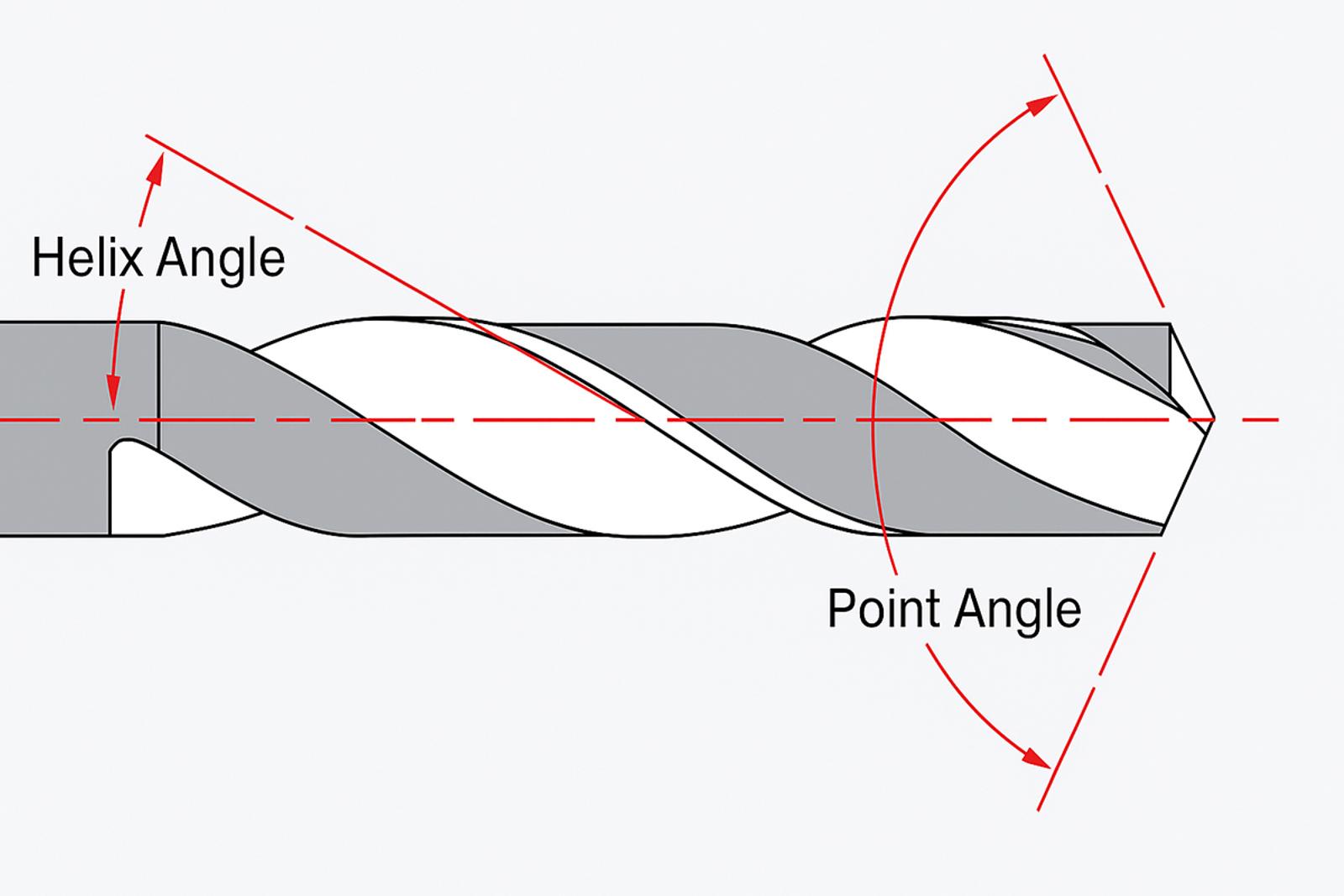 Infographic showing the details of a helix angle in a CAD-modeled drill bit.