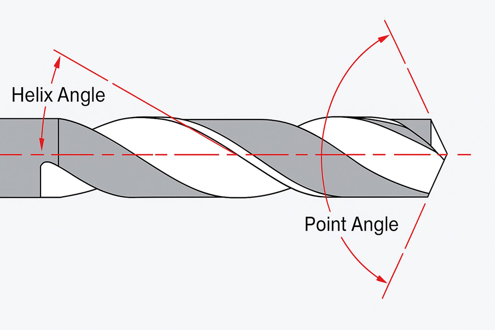 Infographic showing the details of a helix angle in a CAD-modeled drill bit.
