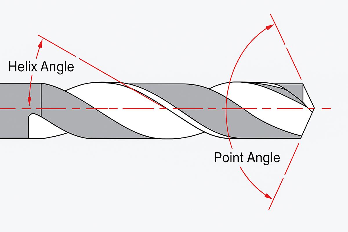 Infographic showing the details of a helix angle in a CAD-modeled drill bit.