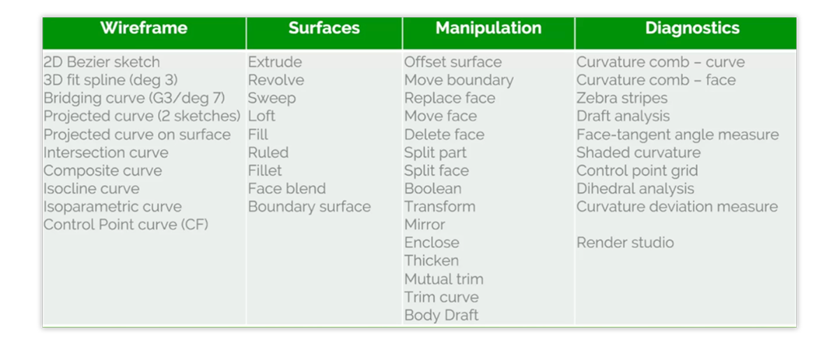 Surfacing toolsets in four categories
