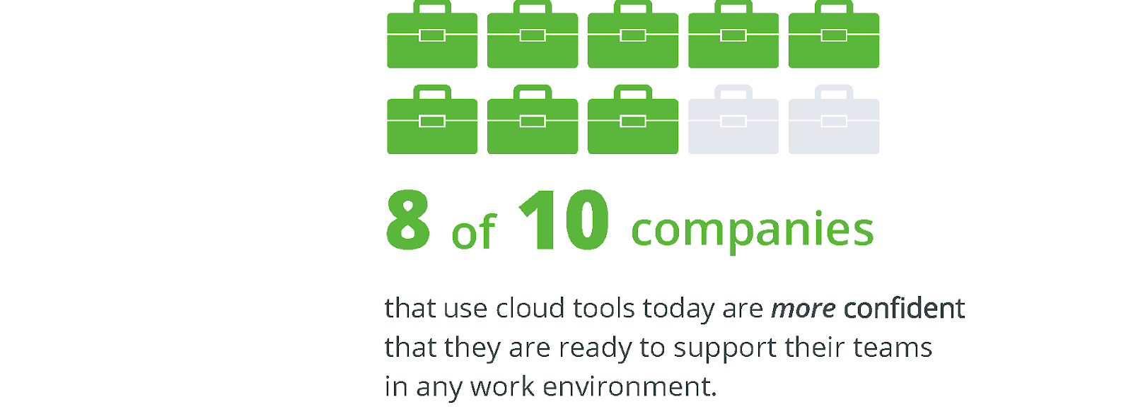 8 out of 10 companies that use cloud tools are more confident supporting remote work