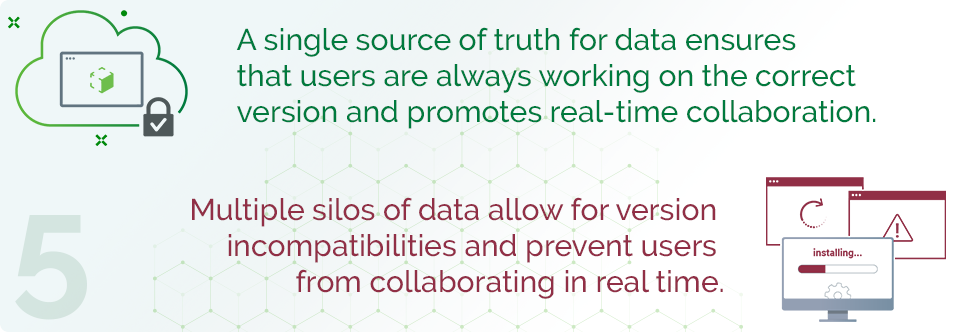 A single source of truth for data ensures that users are always working on the correct version and promotes real-time collaboration.   Multiple silos of data allow for version incompatibilities and prevent users from collaborating in real time.