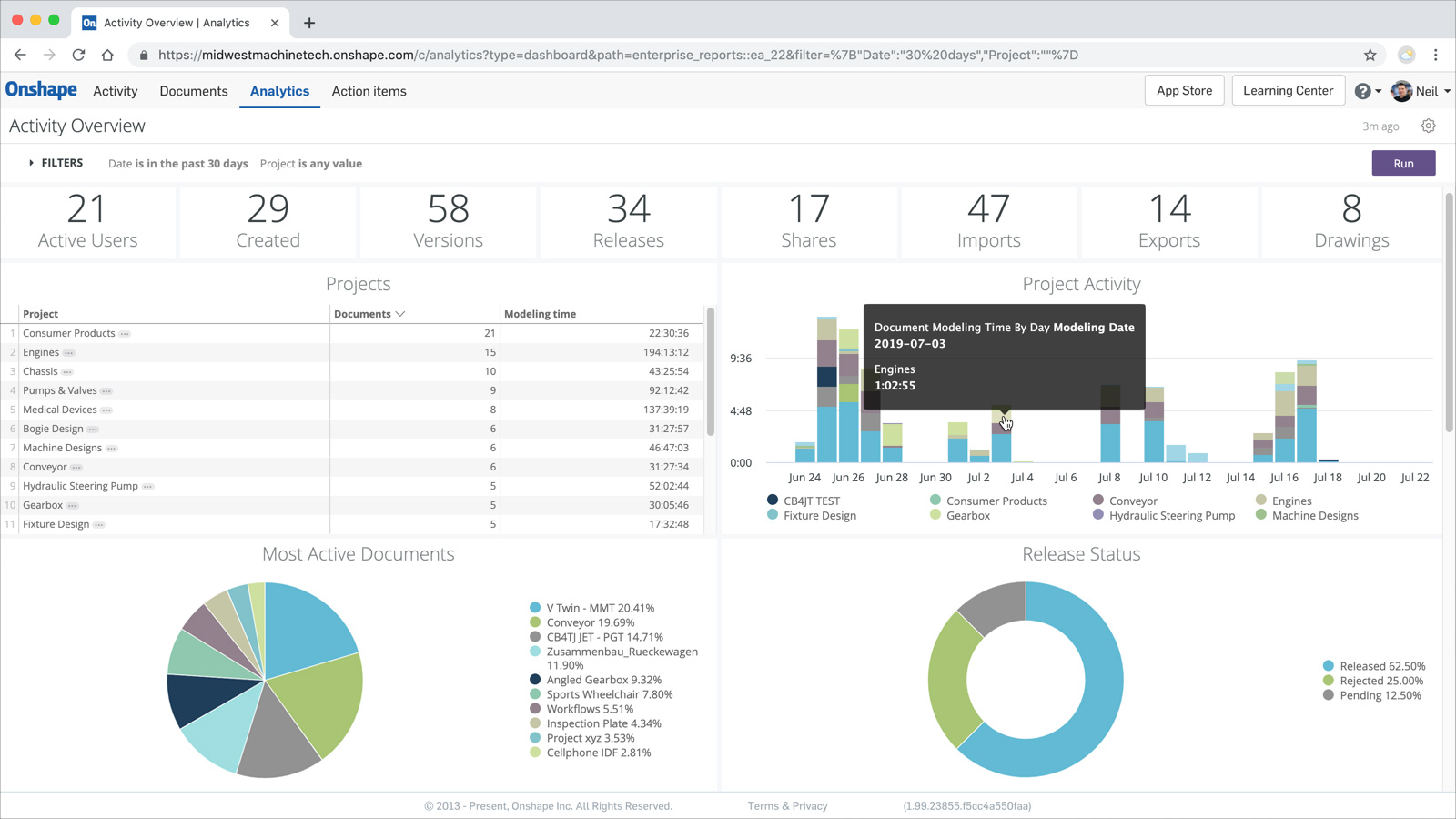 Screenshot of the product design analytics dashboard in Onshape.