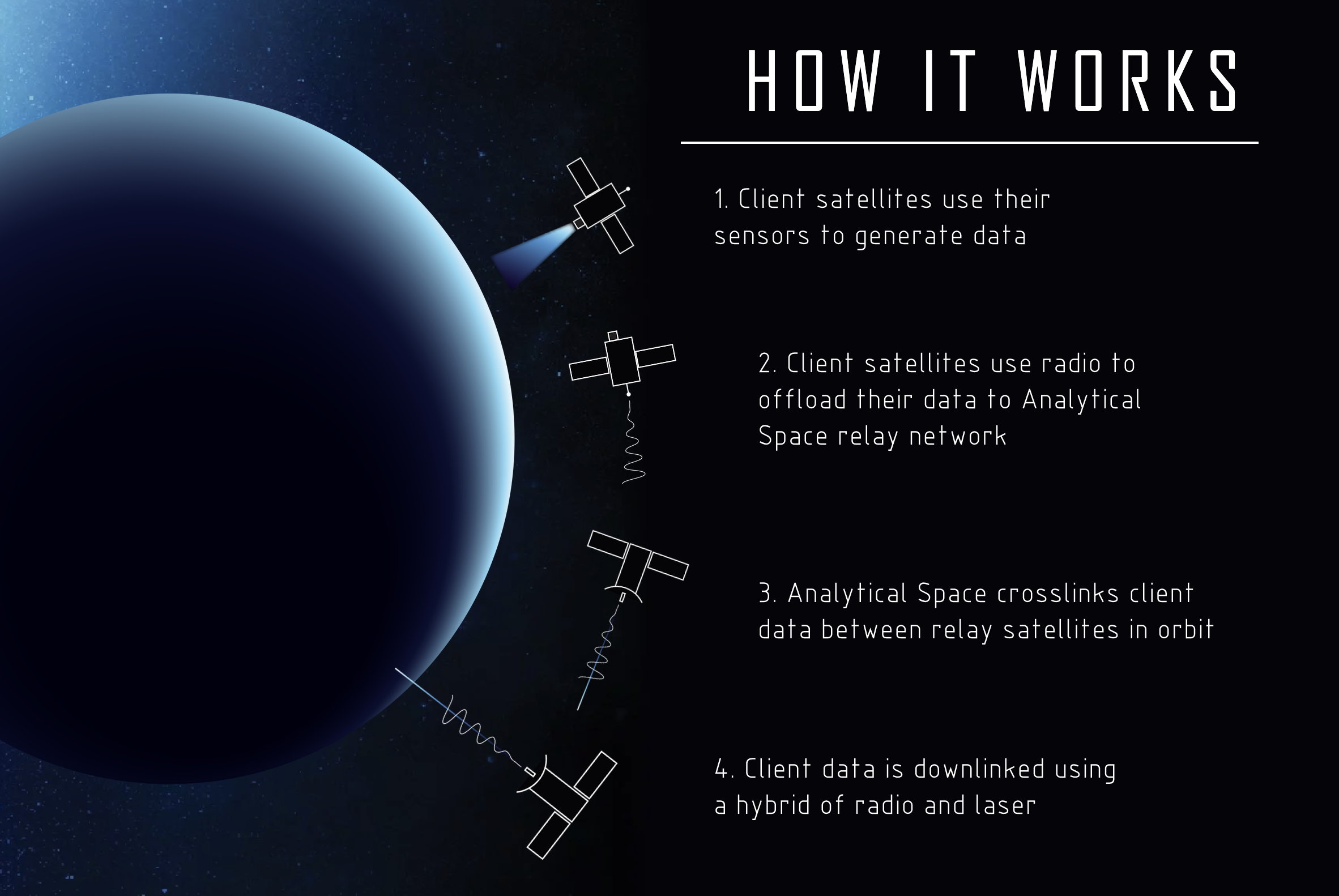 how analytical space satellites work graphic