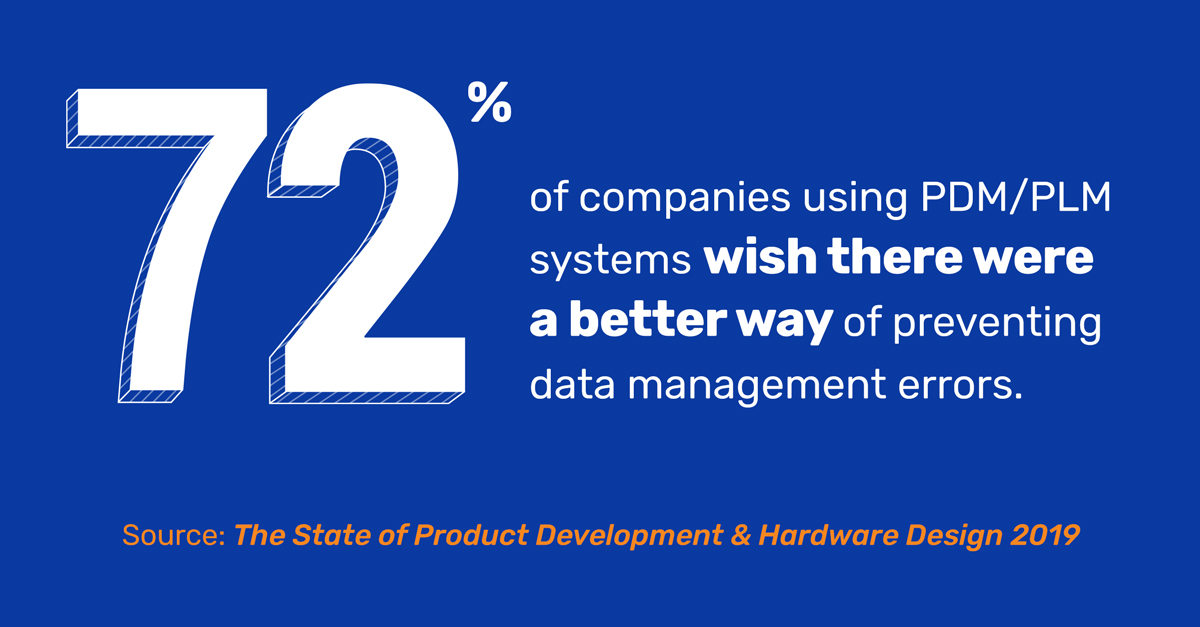 Industry survey that reports that 72 percent of product development professionals using PDM/PLM systems wish there were a better way to handle data management.