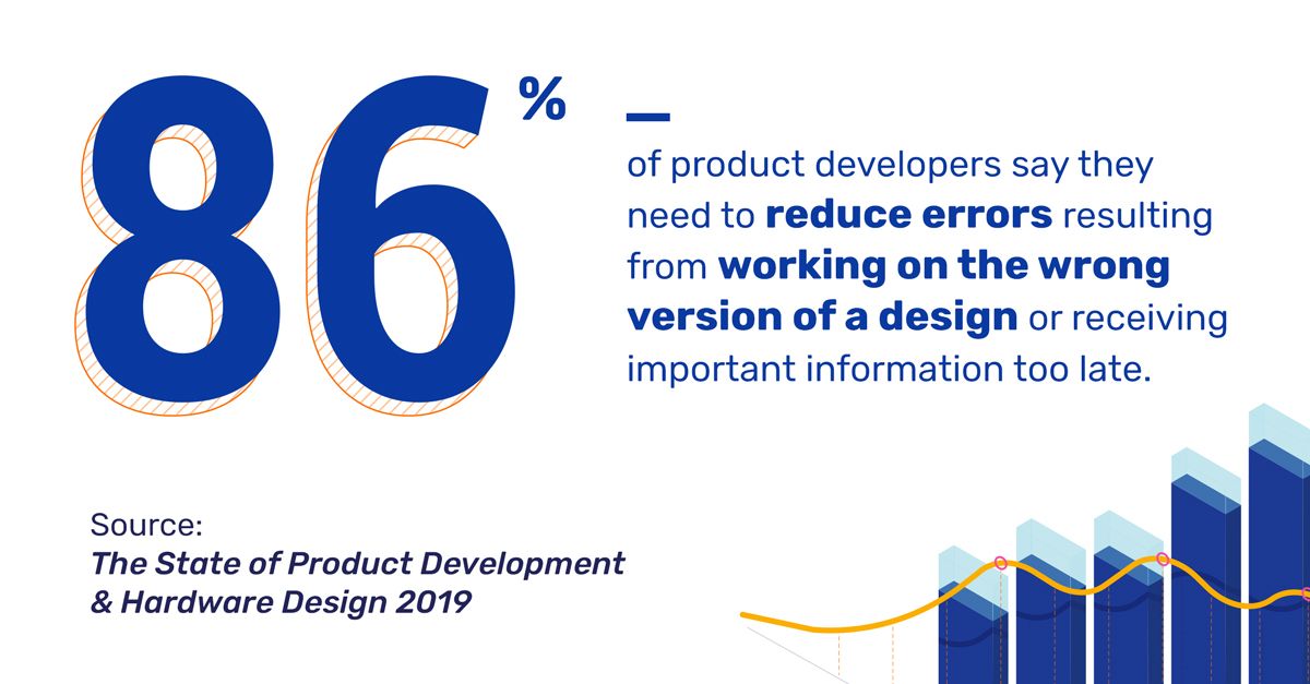 Graphic slide noting that 86 percent of engineers responding to a recent industry survey say they have problems managing different versions of a product design.