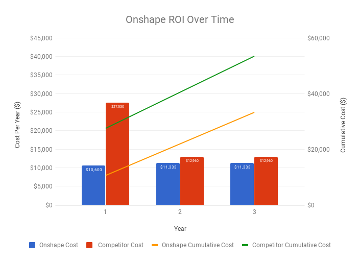 figure_1_tangible_costs_sw_to_onshape