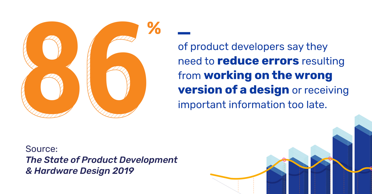 Graphic that says that 86% of product developers say they need to reduce errors resulting from working on the wrong version of a design or receiving important information too late.