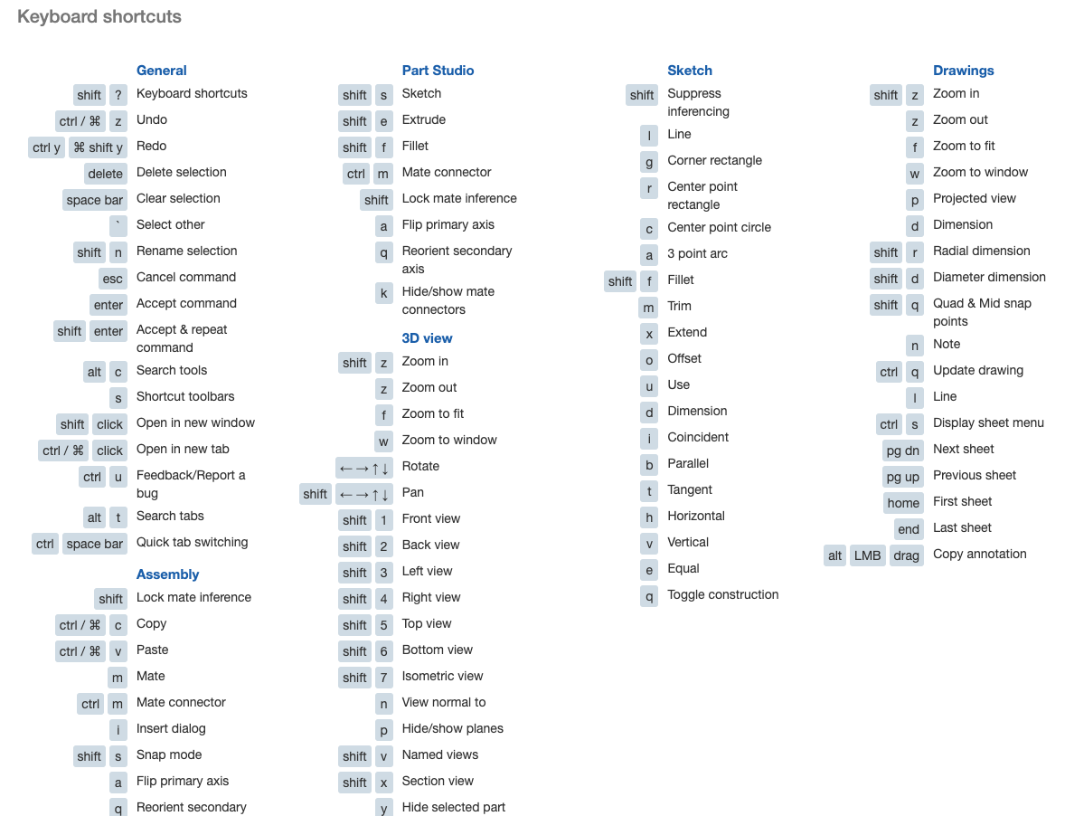 Screenshot of a list of very useful Onshape Keyboard Shortcuts.